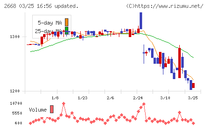 タビオチャート
