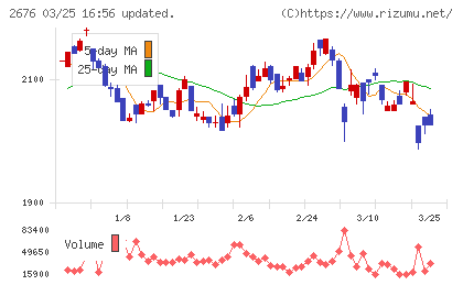 高千穂交易チャート