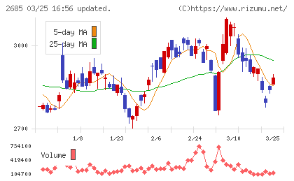 アンドエスティＨＤチャート