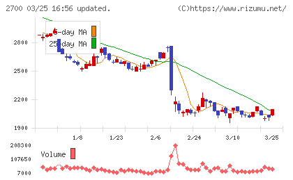 木徳神糧チャート