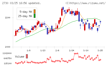 エディオンチャート