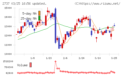 トーメンデバイスチャート