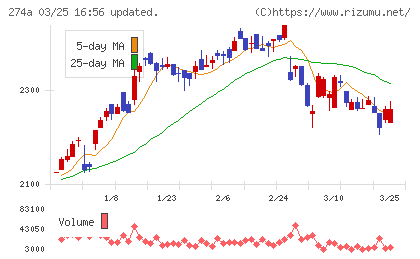 ガーデンチャート