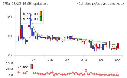 ハンワホームズチャート