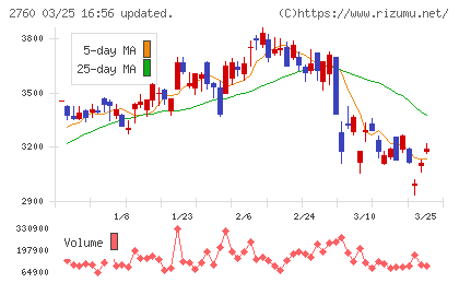 東京エレクトロン　デバイスチャート