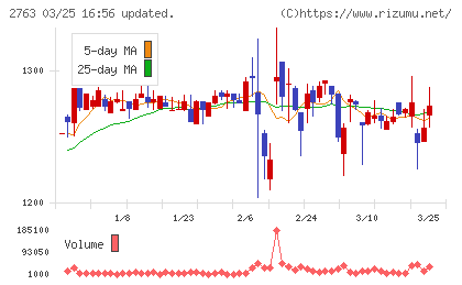 エフティグループチャート