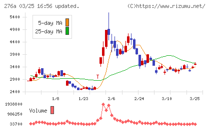 ククレブ・アドバイザーズチャート