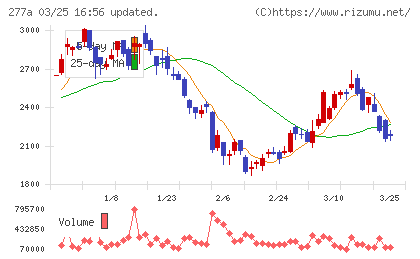 グロービングチャート