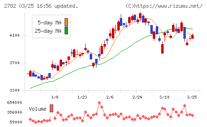 セリアチャート