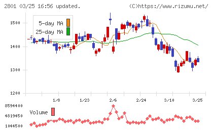 キッコーマンチャート
