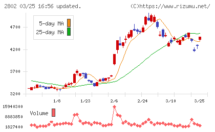 味の素チャート