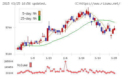 アリアケジャパンチャート