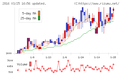 ダイショーチャート