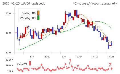 やまみチャート