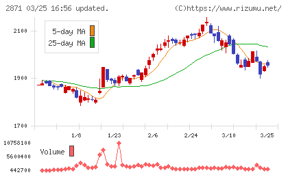 ニチレイチャート