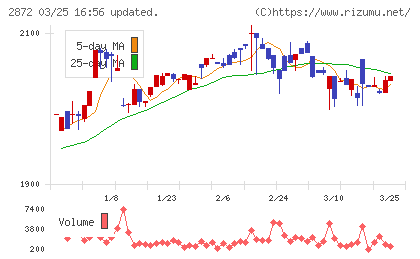 セイヒョーチャート