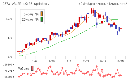 黒田グループチャート