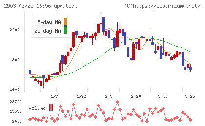 シノブフーズチャート