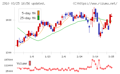 ロック・フィールドチャート