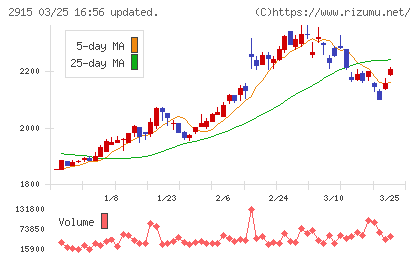 ケンコーマヨネーズチャート
