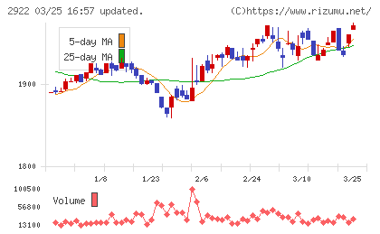 なとりチャート