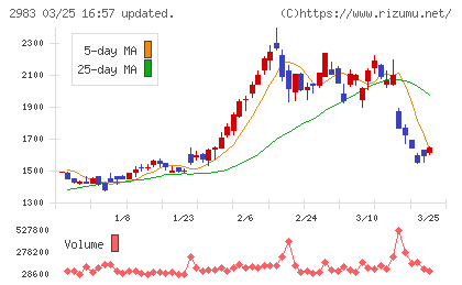アールプランナーチャート