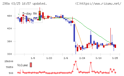 ＧＶＡ　ＴＥＣＨチャート