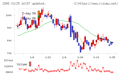 クリアルチャート