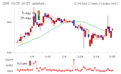 ホームポジションチャート