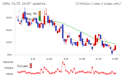 クラシルチャート