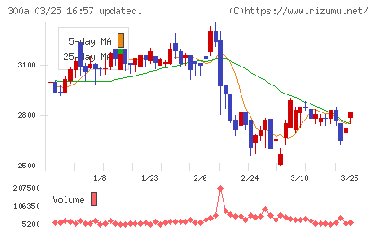 ＭＩＣチャート