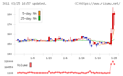 バナーズチャート