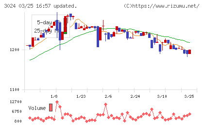 クリエイトチャート