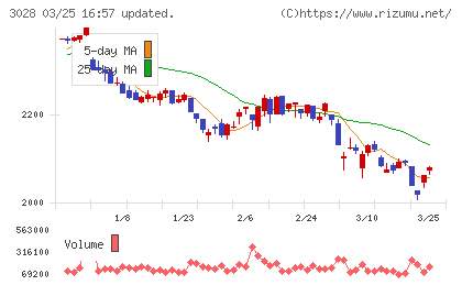 アルペンチャート