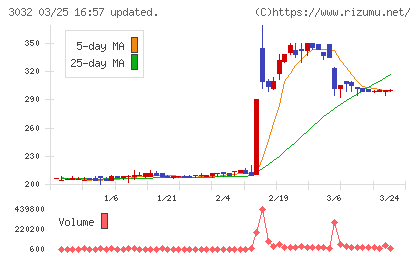 ゴルフ・ドゥチャート