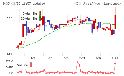 ケイティケイチャート