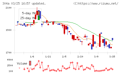 フォルシアチャート