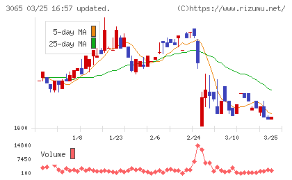 ライフフーズチャート