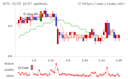ストリームチャート