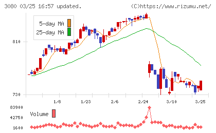 ジェーソンチャート