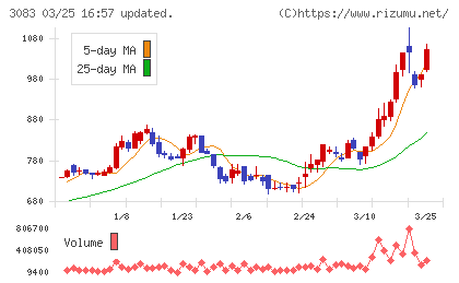 スターシーズチャート