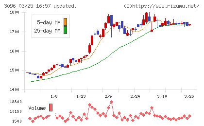 オーシャンシステムチャート