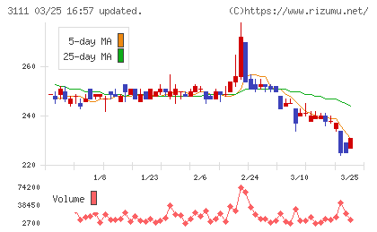 オーミケンシチャート