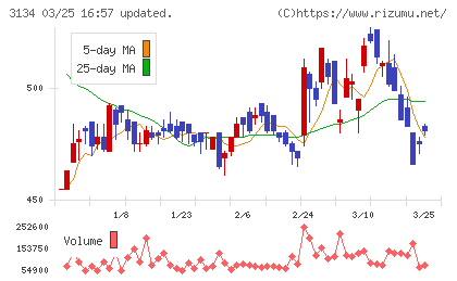 Ｈａｍｅｅチャート