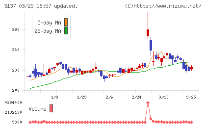 ファンデリーチャート