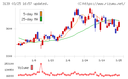 ラクト・ジャパンチャート