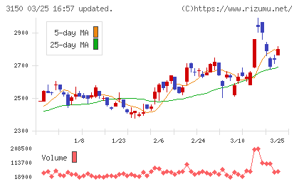 グリムスチャート