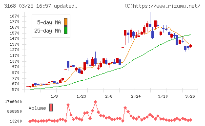 ＭＥＲＦチャート