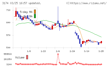 ハピネス・アンド・ディチャート