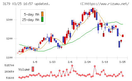 シュッピンチャート